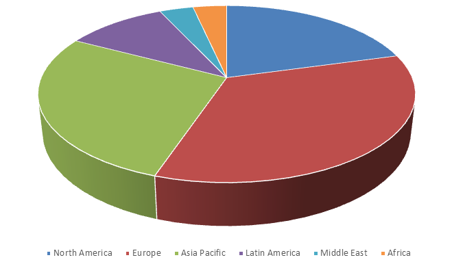 Global Biosimilars Market Size, Share, Trends, Industry Statistics Report